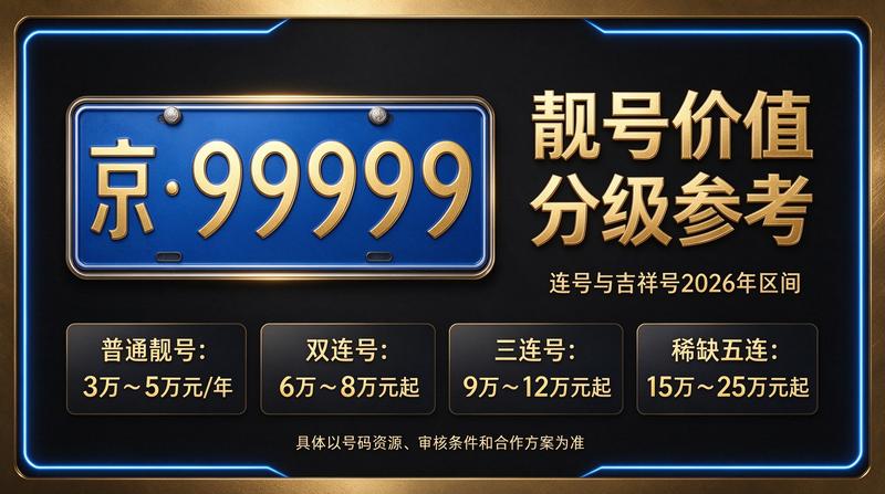 北京京牌租赁服务大厅